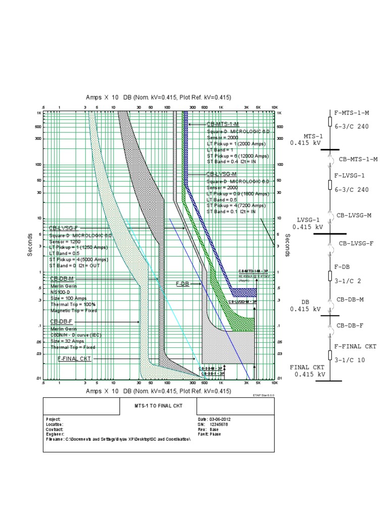 Example of Time Current Coordination Curve (TCC)