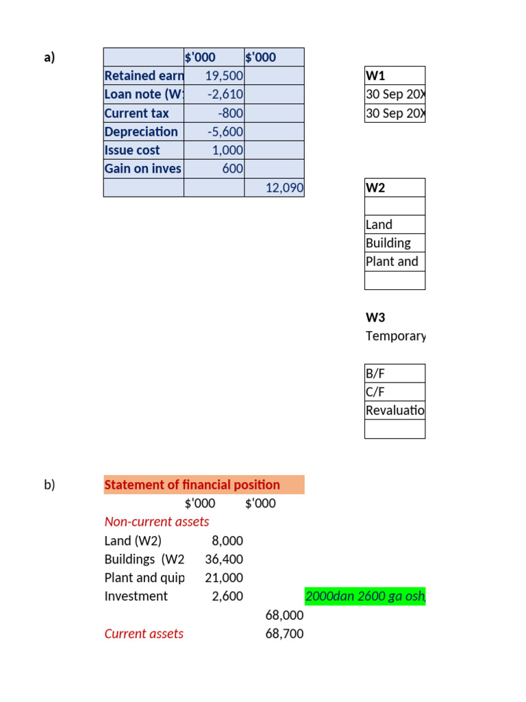 409-411 Single Statement | PDF | Equity (Finance) | Depreciation