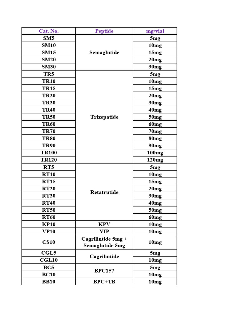 Peptide Catalog and Dosages Guide | PDF | Endocrine System | Hormone