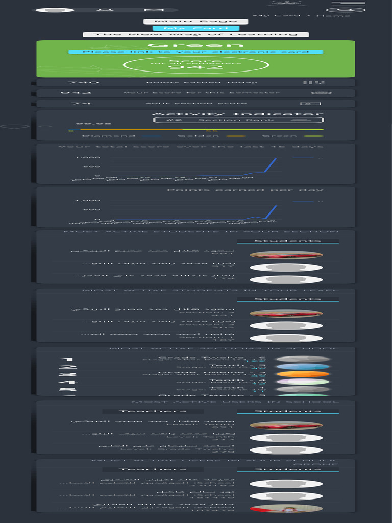 Student Performance Dashboard Overview | PDF