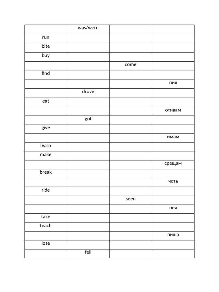 Common English Verbs List | PDF