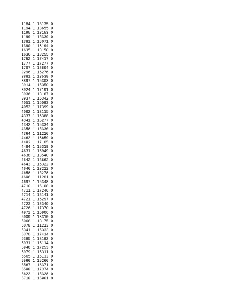 Data List of Unique Identifiers | PDF