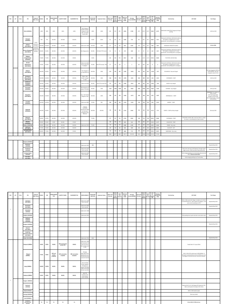 Electrical Project Status Report | PDF