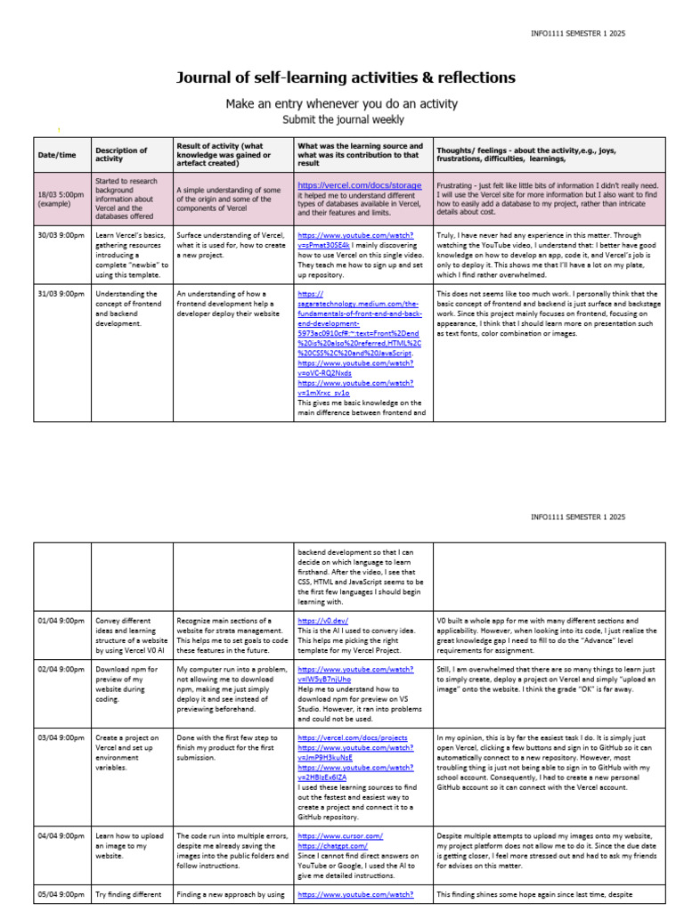 Self-learning Journal of Activities, | PDF | Html | Computing