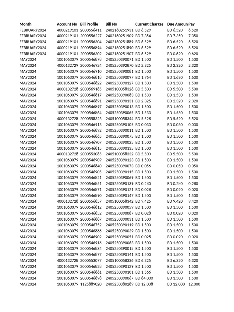 BilLDetails (3) | PDF