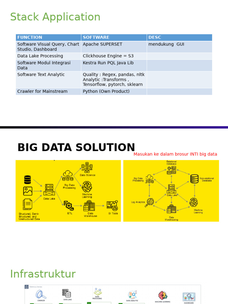 Big Data Software Solutions Overview | PDF