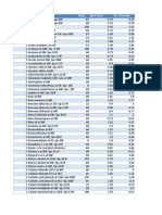 Description Temp Spec - Grav Kin - Viscosity