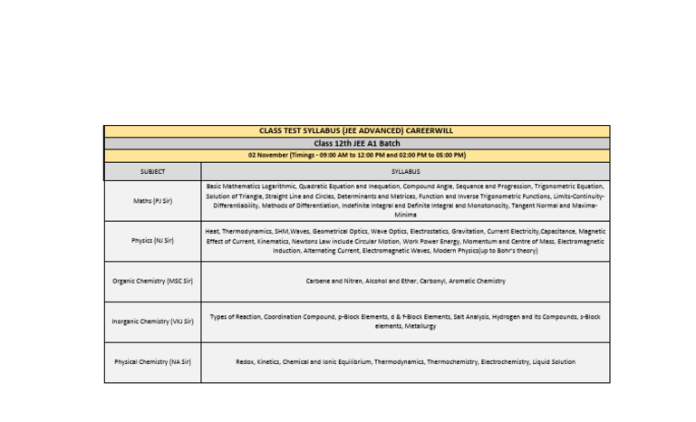 JEE Advanced Class 12 Test Syllabus | PDF