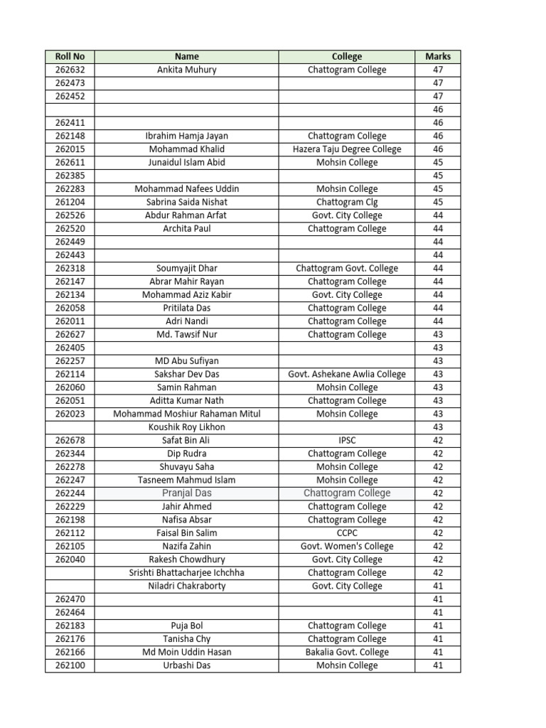 Chattogram College Student Marks List | PDF