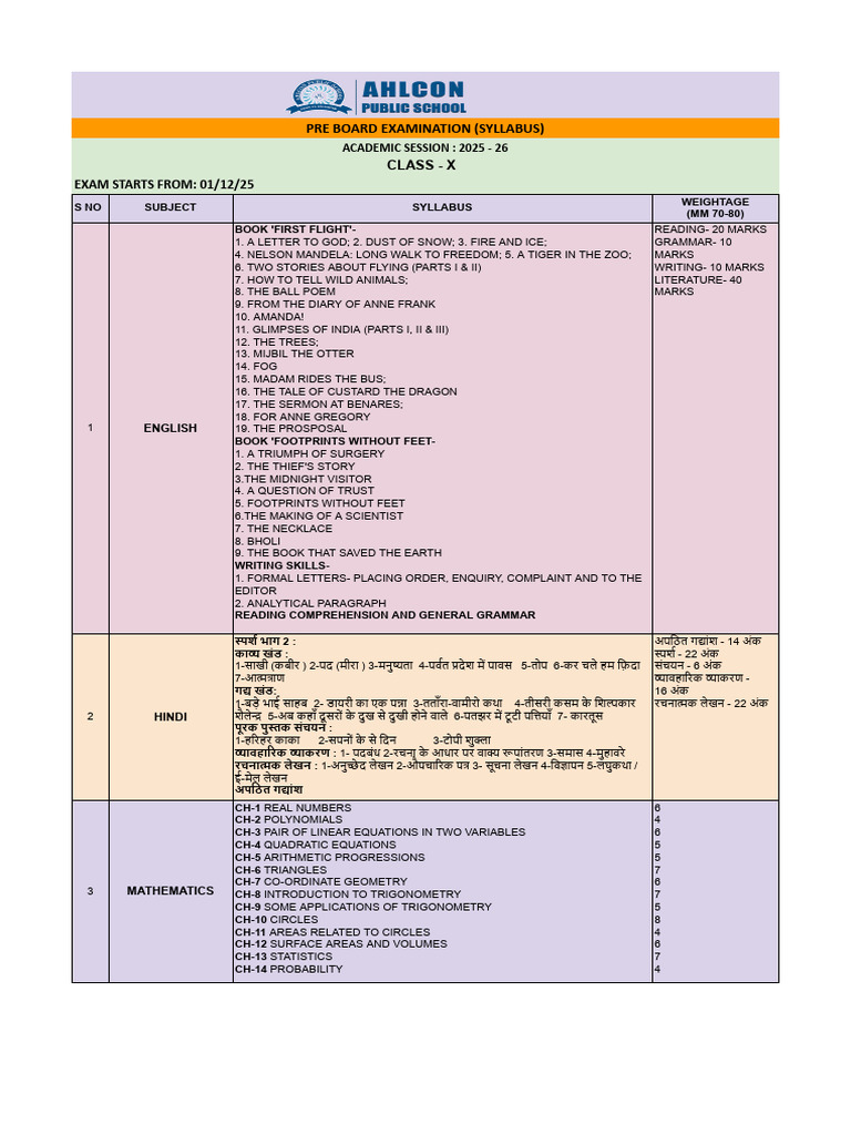 Class X Pre Board Exam Syllabus 2025-26 | PDF | Equations