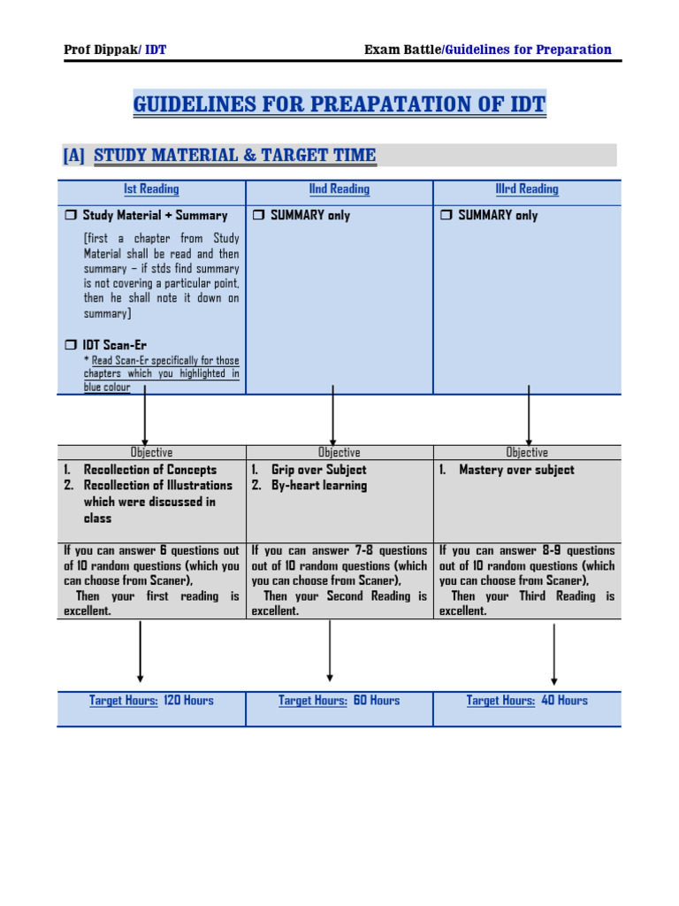 IDT Exam Preparation Guidelines | PDF | Value Added Tax | Customs