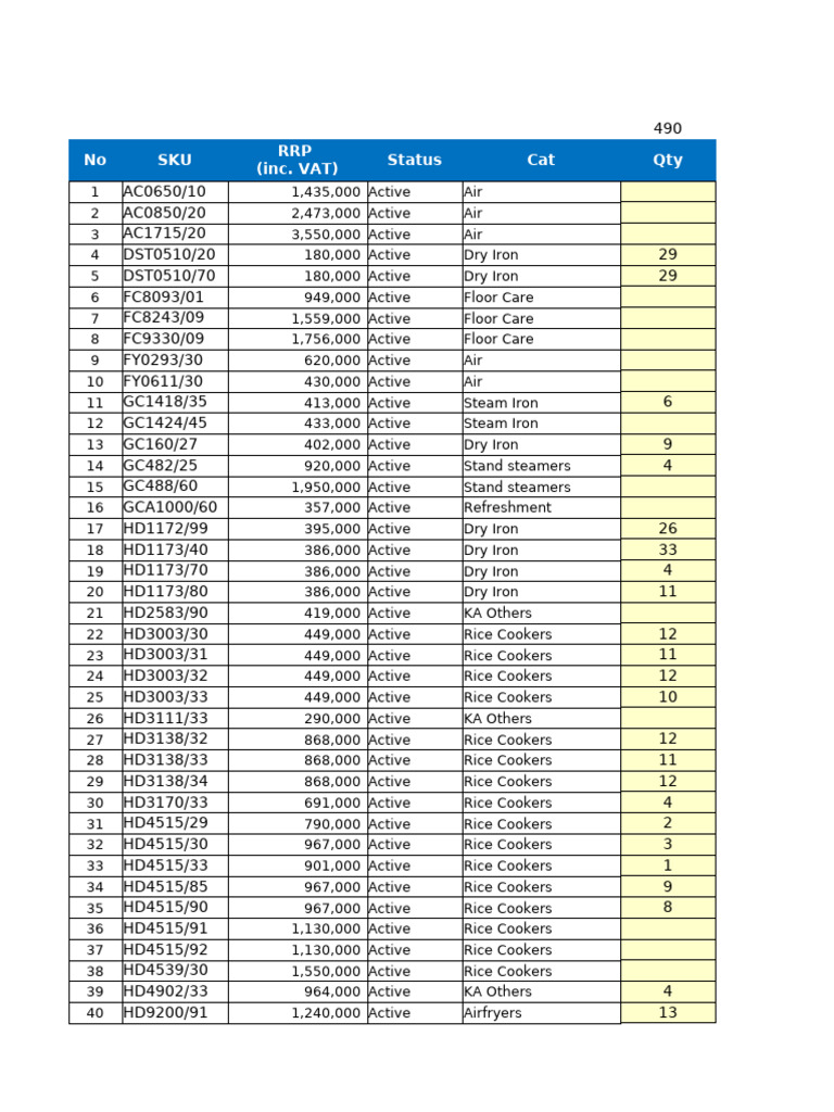 Active Inventory List by Category | PDF | Food Preparation Appliances ...