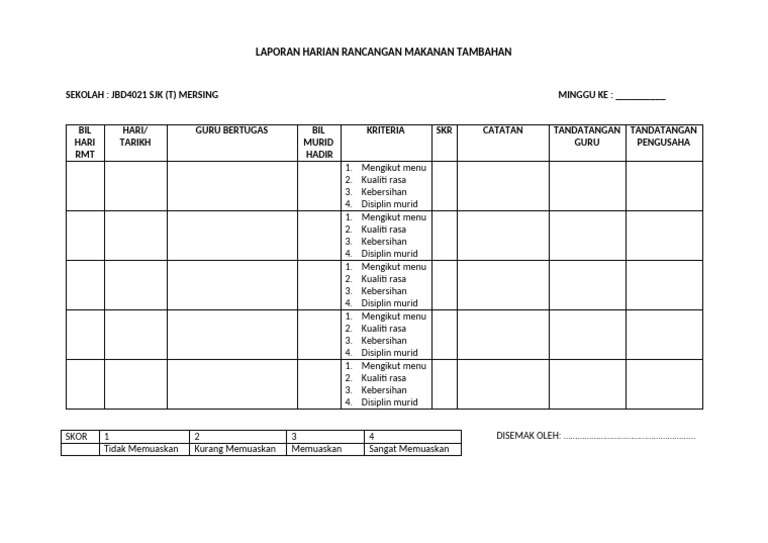 Laporan Rmt | PDF