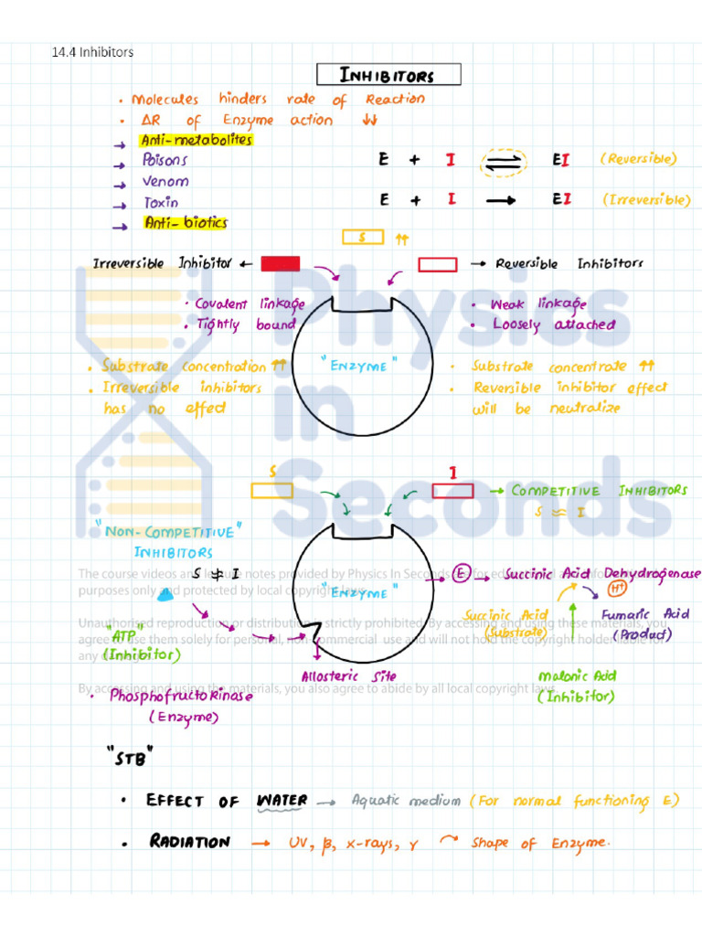 11.11 - Inhibitors | PDF