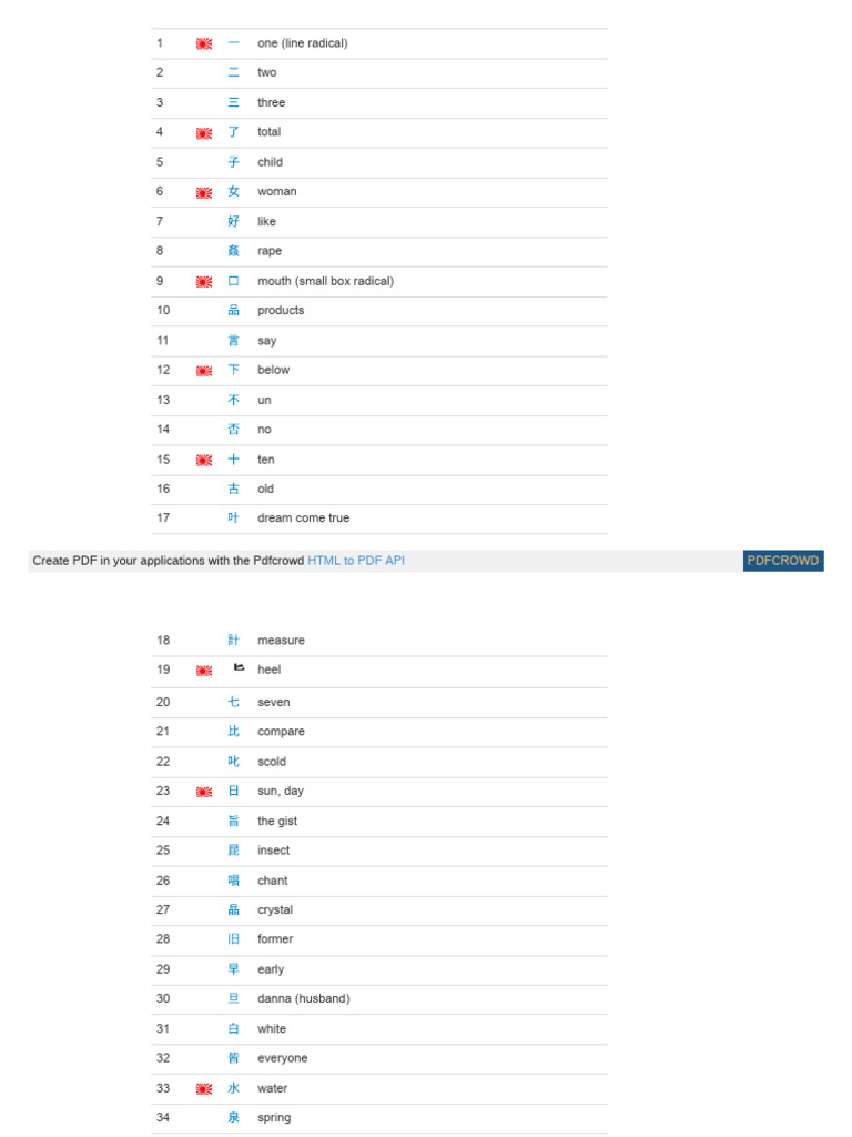 WWW Kanjidamage Com Kanji | PDF