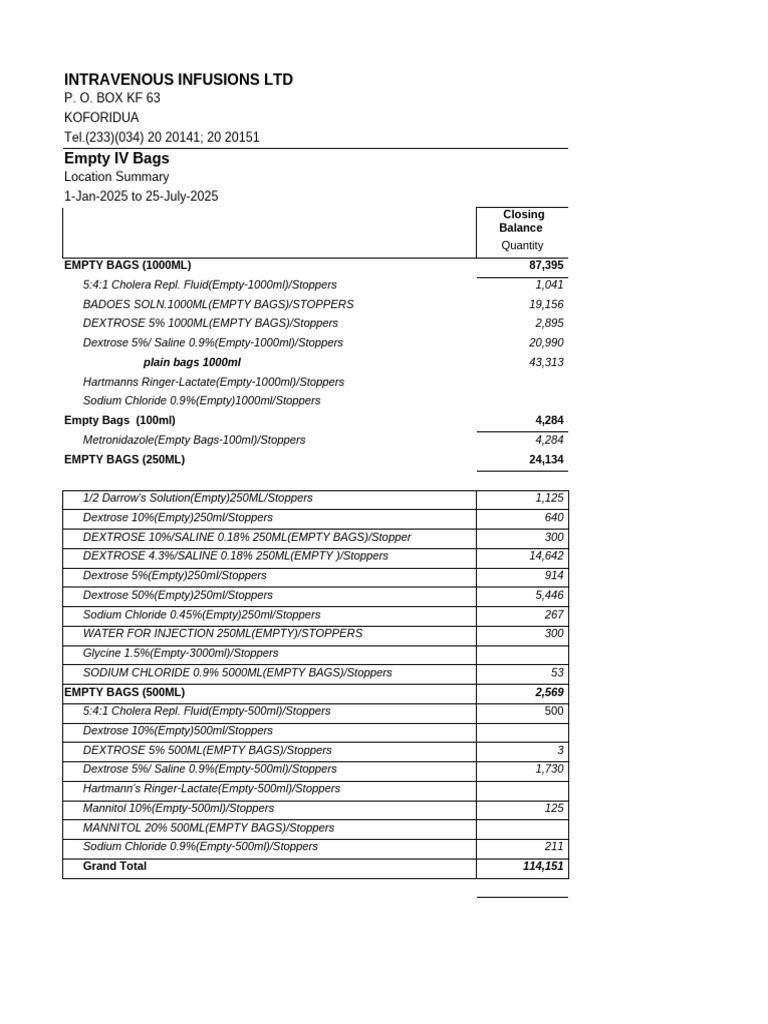 Inventory of Empty IV Bags 2025 | PDF