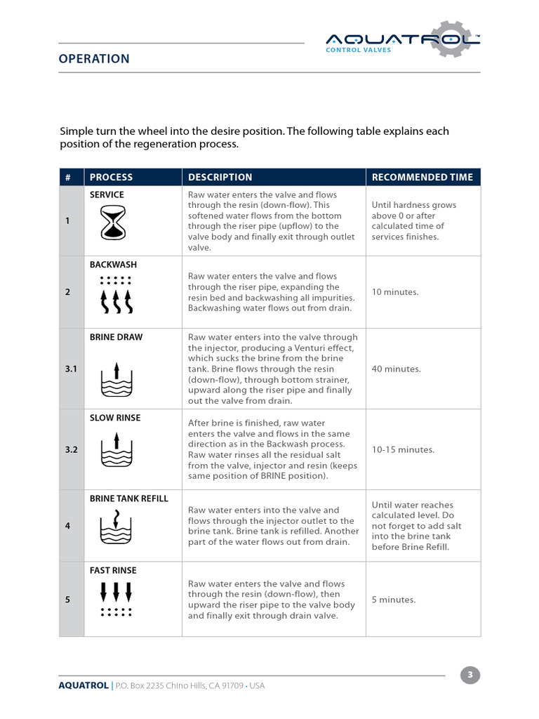 Control Valve Operation Guide | PDF | Hydraulic Engineering | Fluid ...
