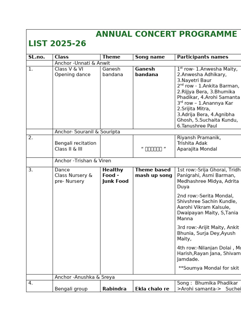 Annual Concert Programme 2025-26 | PDF
