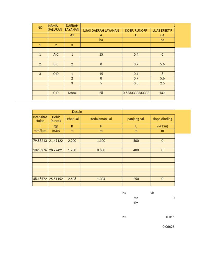 Analisis Saluran Drainase dan Debit Puncak | PDF