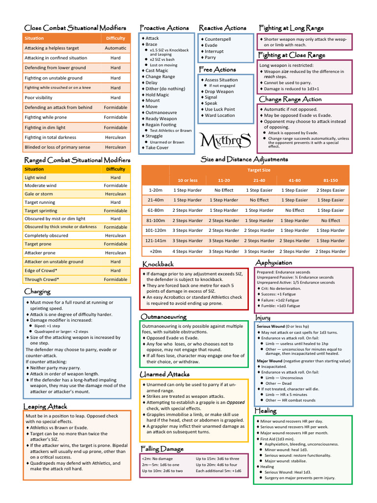 Cheat Sheet | PDF