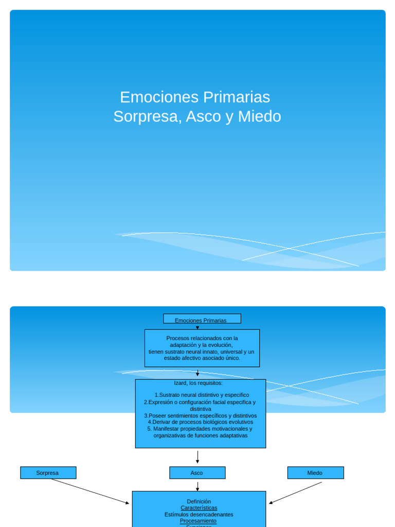 Emociones Primarias: Sorpresa, Asco y Miedo | PDF | Las emociones | Asco