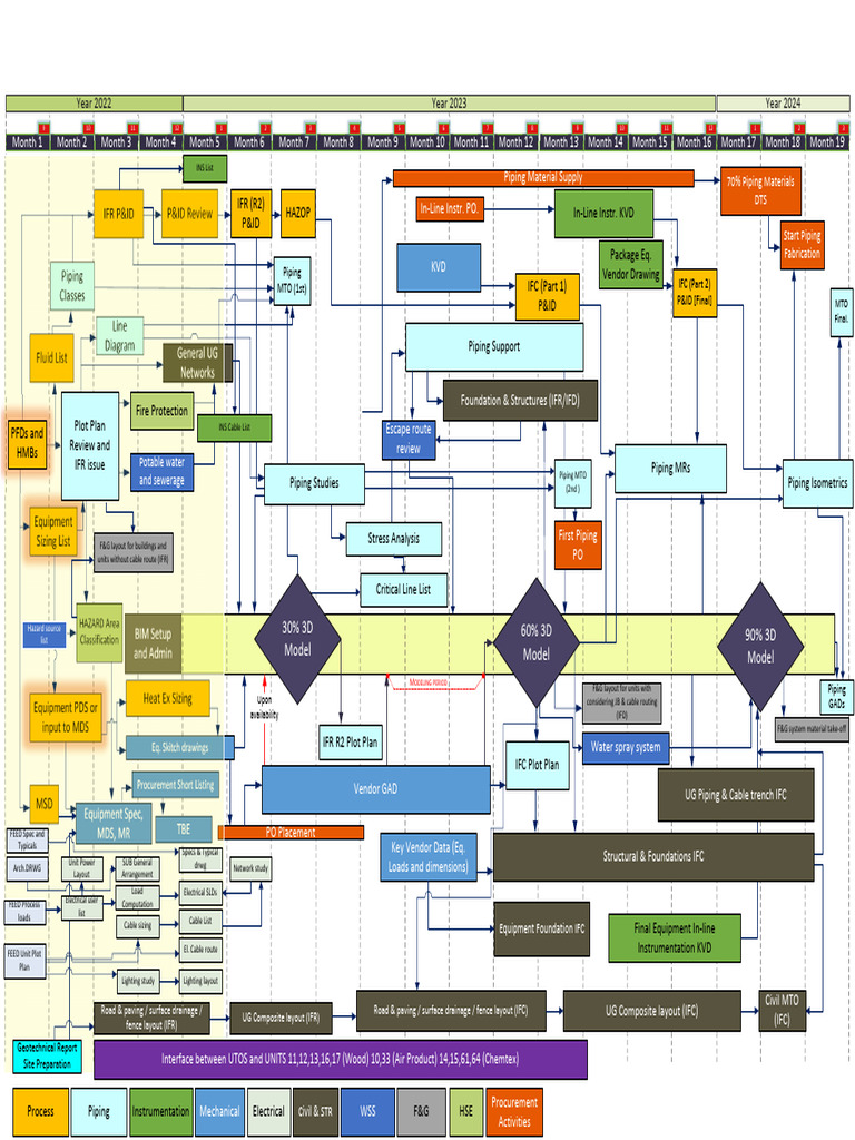 Process Roadmap Finalized | PDF | Applied And Interdisciplinary Physics ...