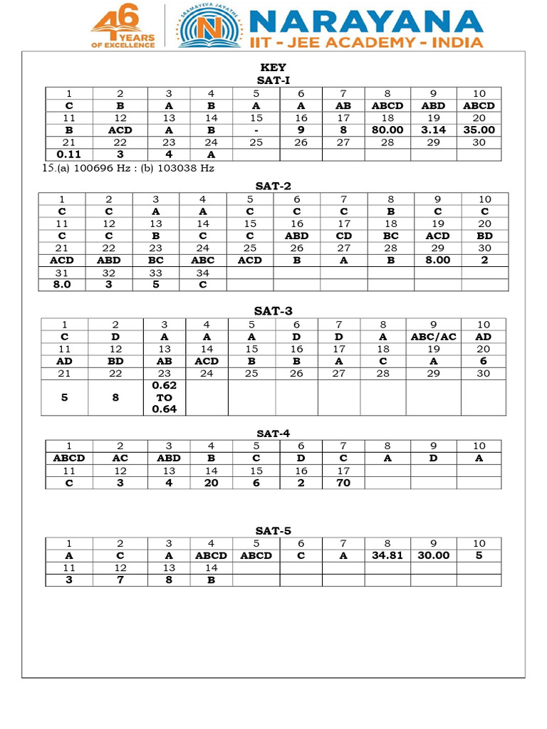 Sr's Waves & Sound Key | PDF