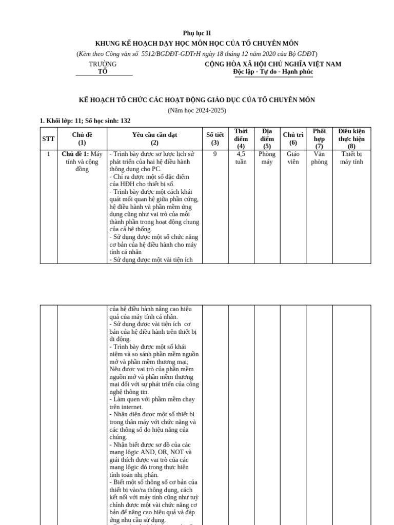 Phu Luc 2 Ke Ho CH Giao Duc Tin 11 | PDF