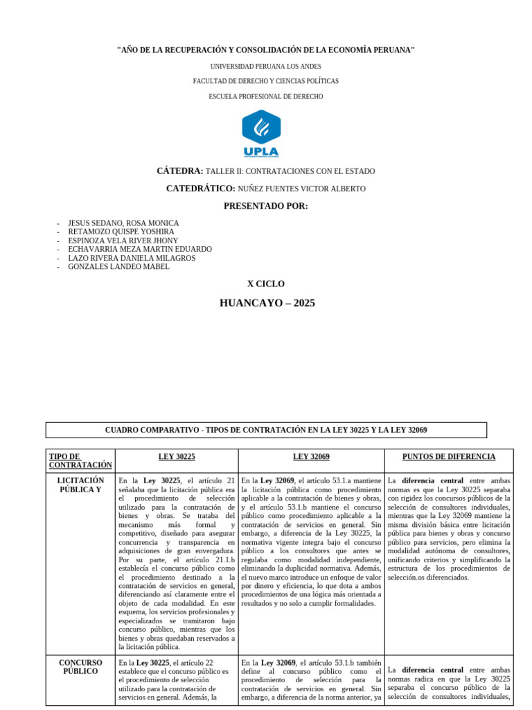 Cuadro Comparativo Ley 30225 y La Ley 32069 | PDF | Subasta