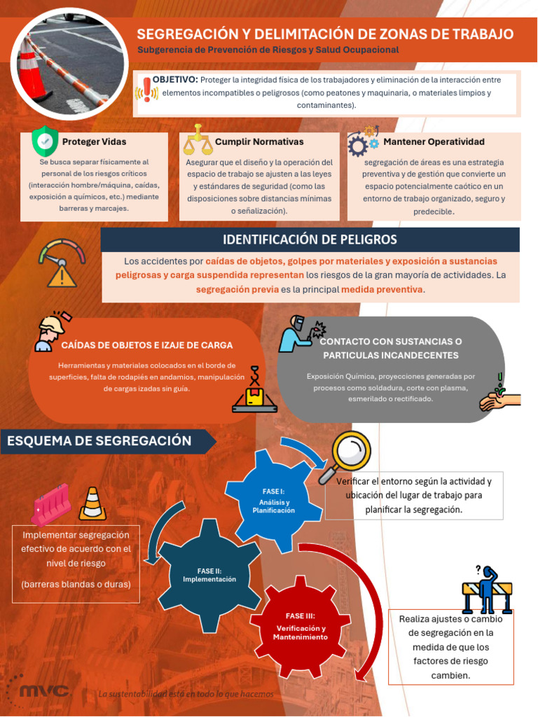 Segregación de Zonas de Trabajo Seguras | PDF | Seguridad y salud ...