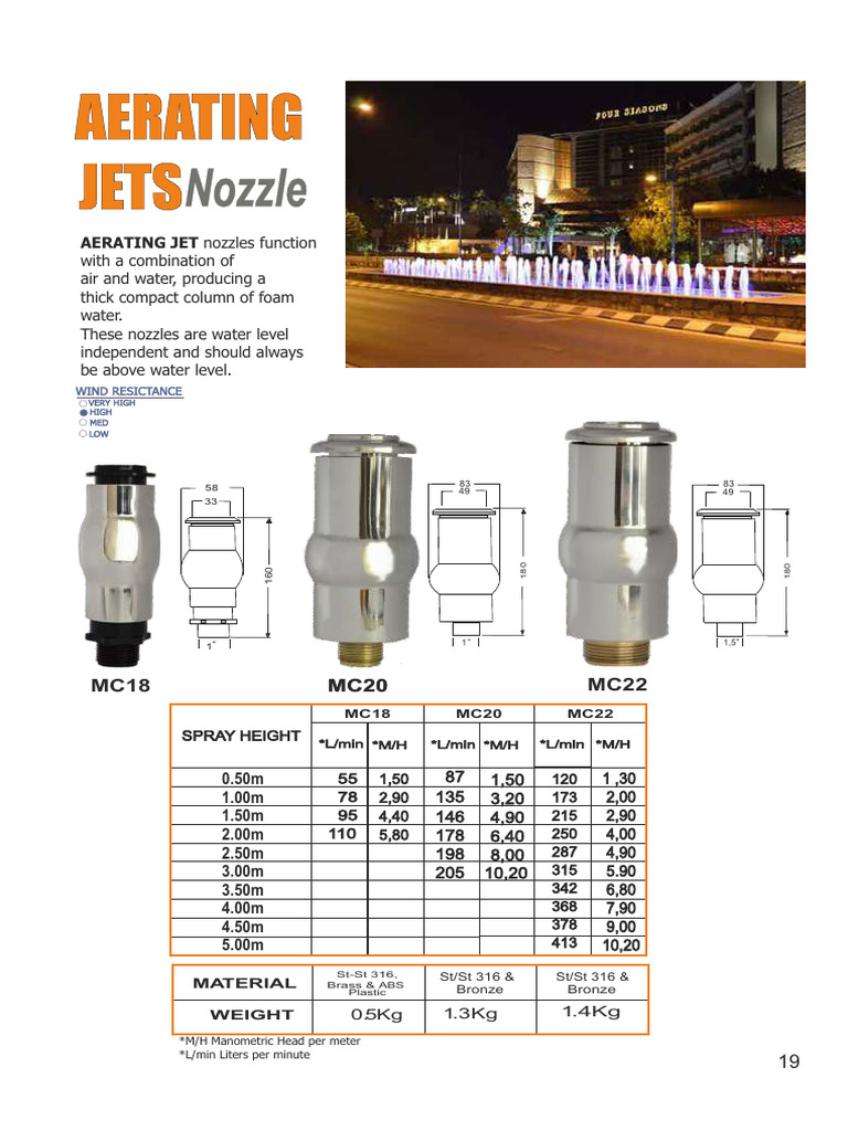 Aerating Jets | PDF | Materials