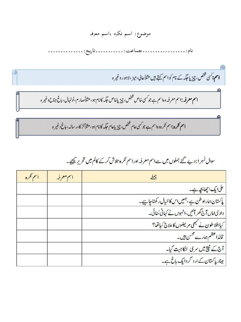 Ism Nakra, Ism Marfa | PDF