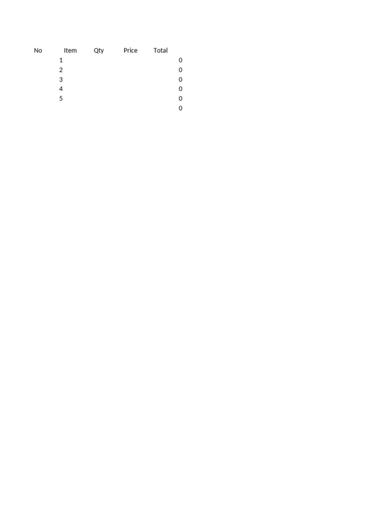 Inventory and Sales Summary Report | PDF