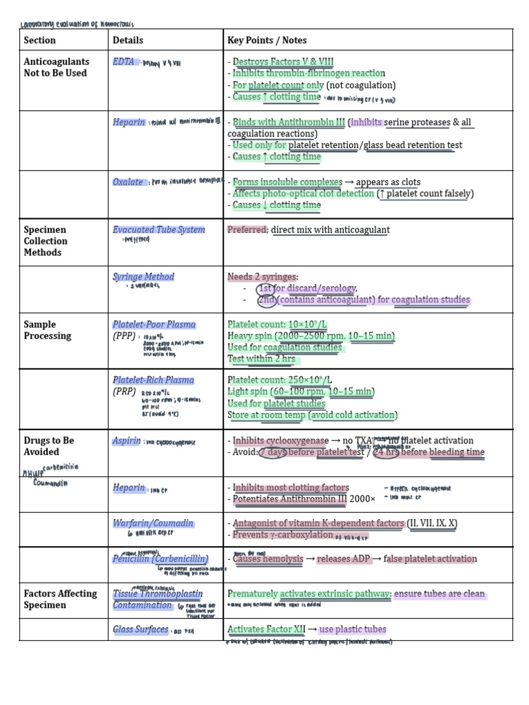 Anticoagulants and Platelet Testing Guide | PDF | Coagulation | Platelet