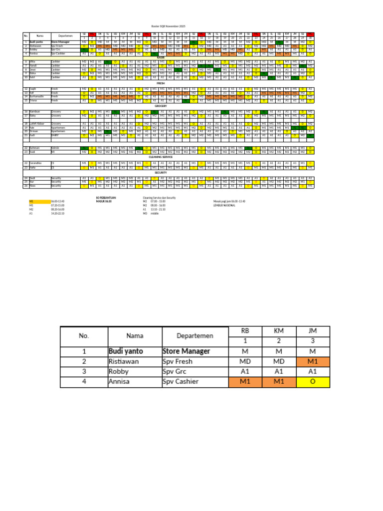 Roster SQR Novembro 2025: Funcionários e Turnos | PDF