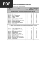 Download 33 Kursus Jabatan Matlamat Program  Ringkasan Kursus Teras  Pilihan Jabatan Usuluddin 482011 by Iza Nisaq SN96300366 doc pdf
