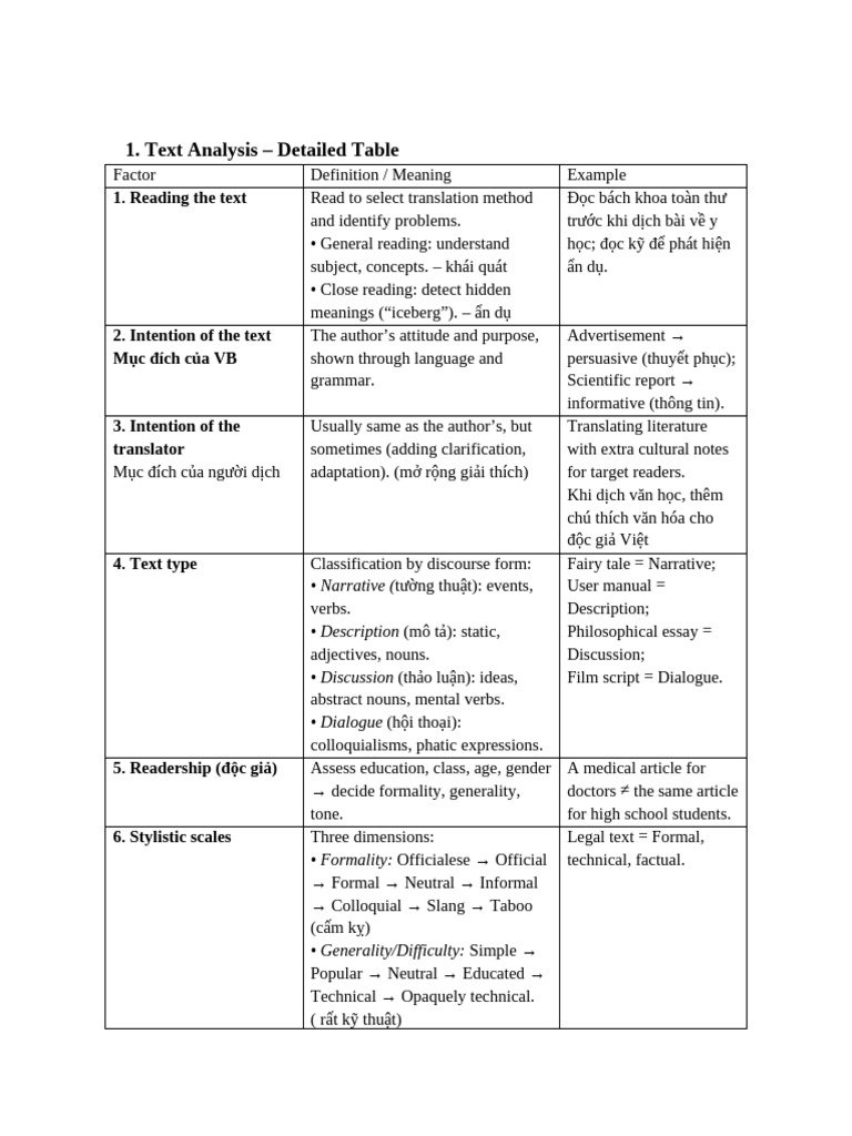 Text Analysis Detailed Table | PDF