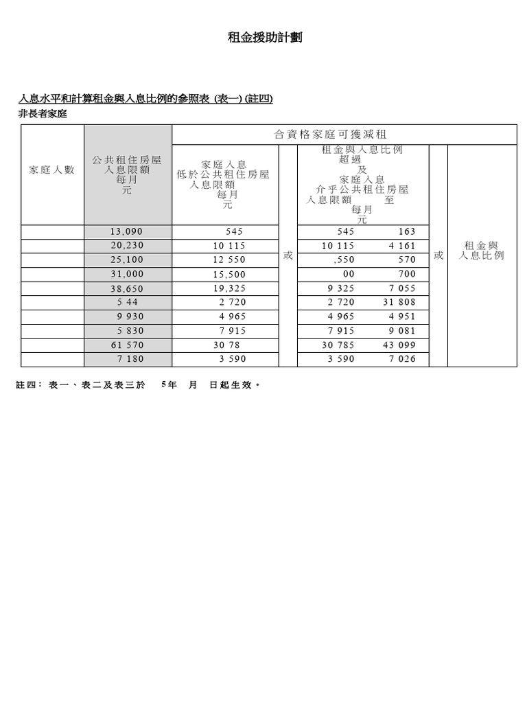 IncomeReferenceTableforRAS 1 | PDF