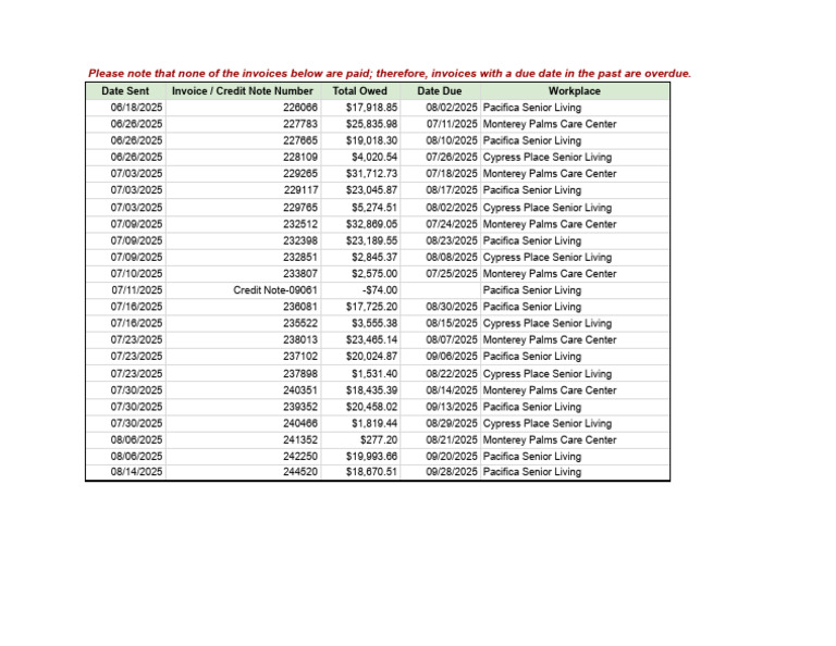 Case Study - Dummy Data On Workplaces & Invoices - Invoices | PDF ...