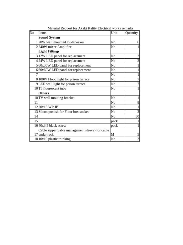 Akaki Kality Electrical Material Request | PDF