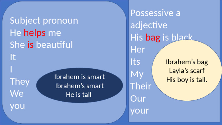 Subject and Possessive Pronouns Guide | PDF
