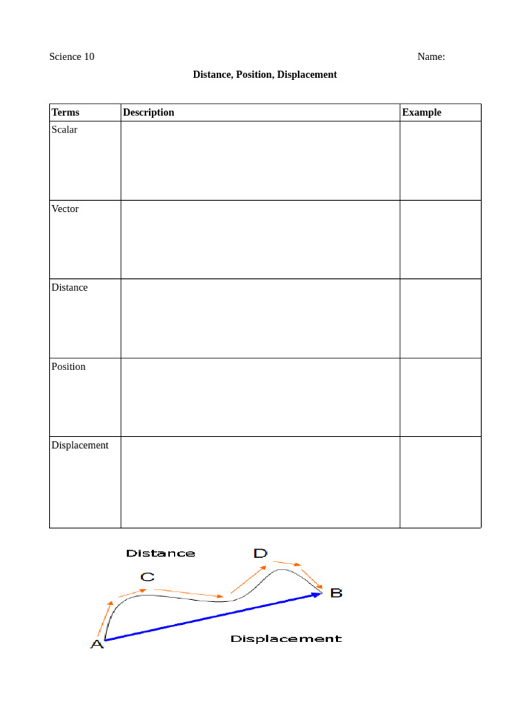 1b Distance Displacement StudentNotes | PDF