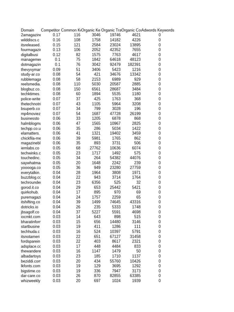 Export Organic.competitors.ventsmagazine.co.Uk | PDF
