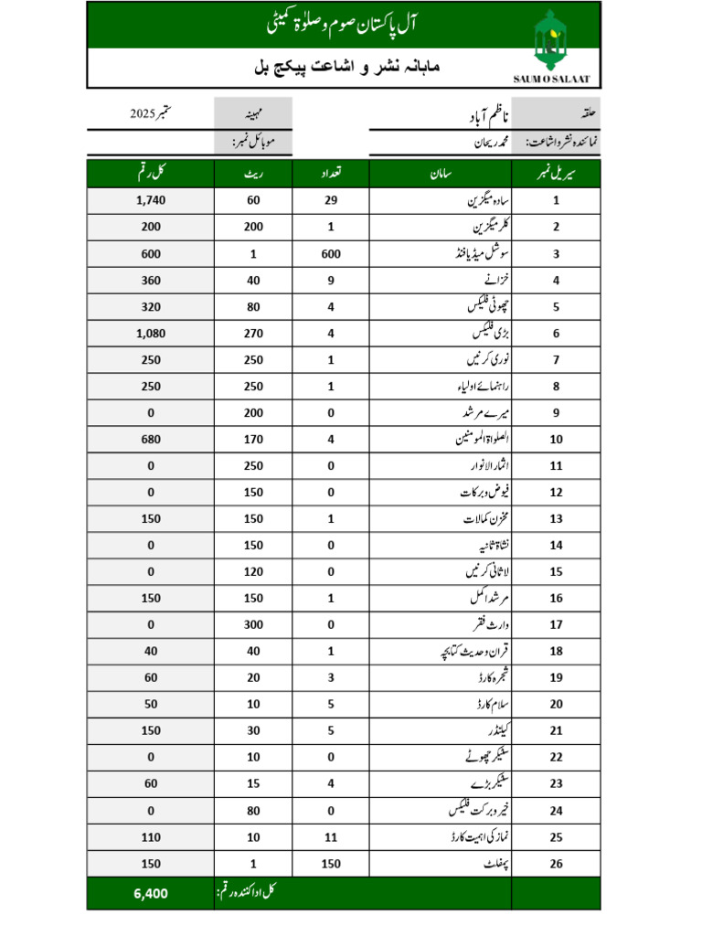 Nazima Bad | PDF