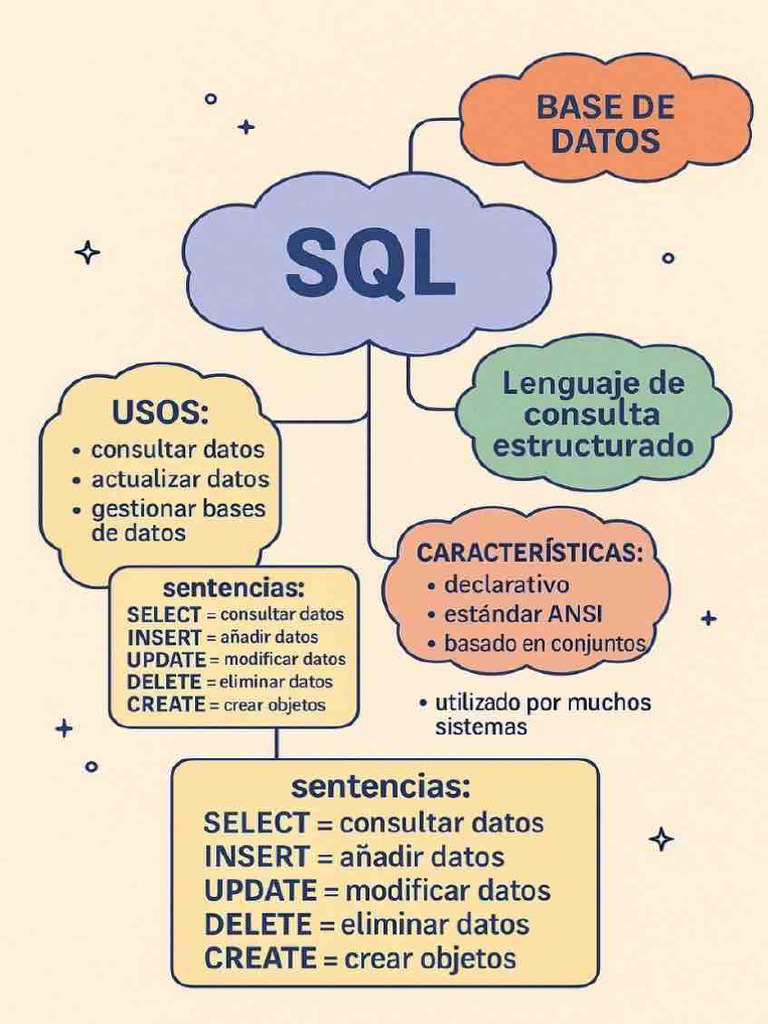 Usos y Sentencias de SQL | PDF