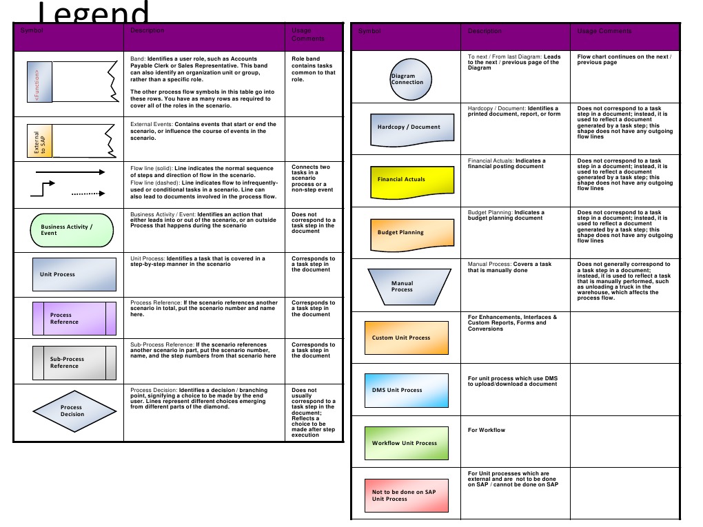Workflow Legend and Symbol Guide | PDF | Computers