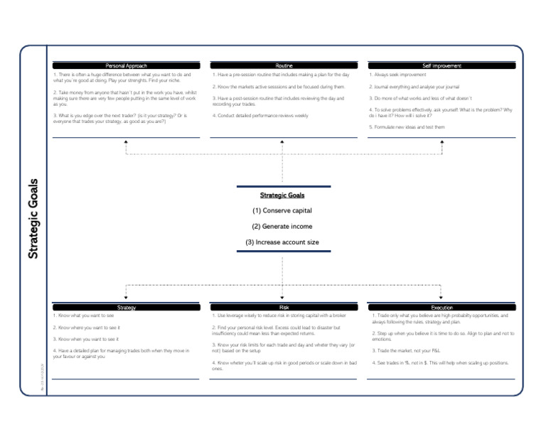 A4.StrategicGoals Rev00 | PDF
