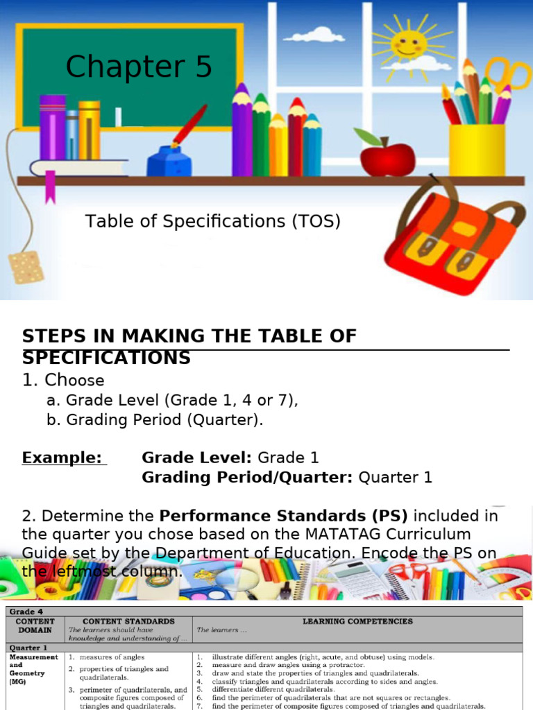 Creating a Table of Specifications Guide | PDF | Numbers | Multiple Choice