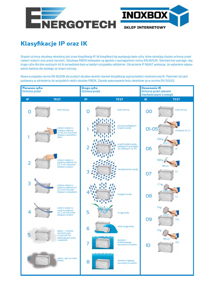 Klasyfikacja IP Oraz IK | PDF