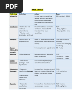 Code Blue Drug Cheat Sheet | PDF
